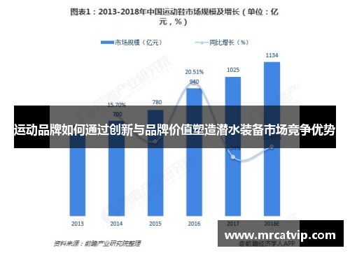 运动品牌如何通过创新与品牌价值塑造潜水装备市场竞争优势