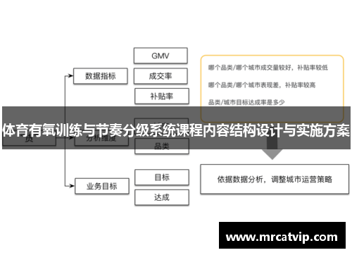 体育有氧训练与节奏分级系统课程内容结构设计与实施方案