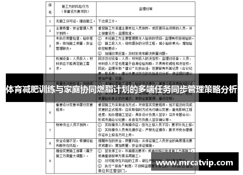 体育减肥训练与家庭协同燃脂计划的多端任务同步管理策略分析
