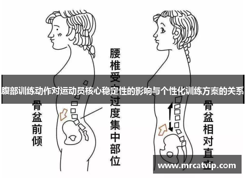 腹部训练动作对运动员核心稳定性的影响与个性化训练方案的关系